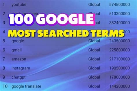 'top 100' Search .